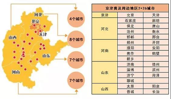 北京周邊實行國六排放標準